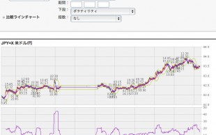 20121215_4_Dollar-Yen_15m-10days