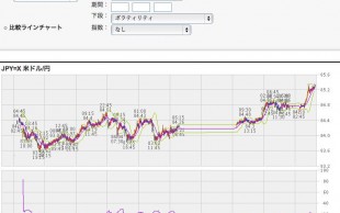 20121226_6_Dollar-Yen_15m-10days