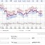 20130723_5_Dollar-Yen_15m-10days