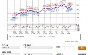 20131204_5_Dollar-Yen_15m-10days