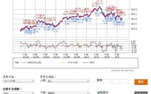 20131205_5_Dollar-Yen_15m-10days