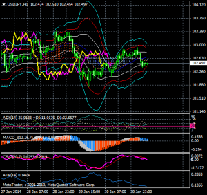 20140131_2_Dollar-Yen_span-model_super-bollinger_1hour.png