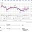 20140226_5_Dollar-Yen_15m-3days
